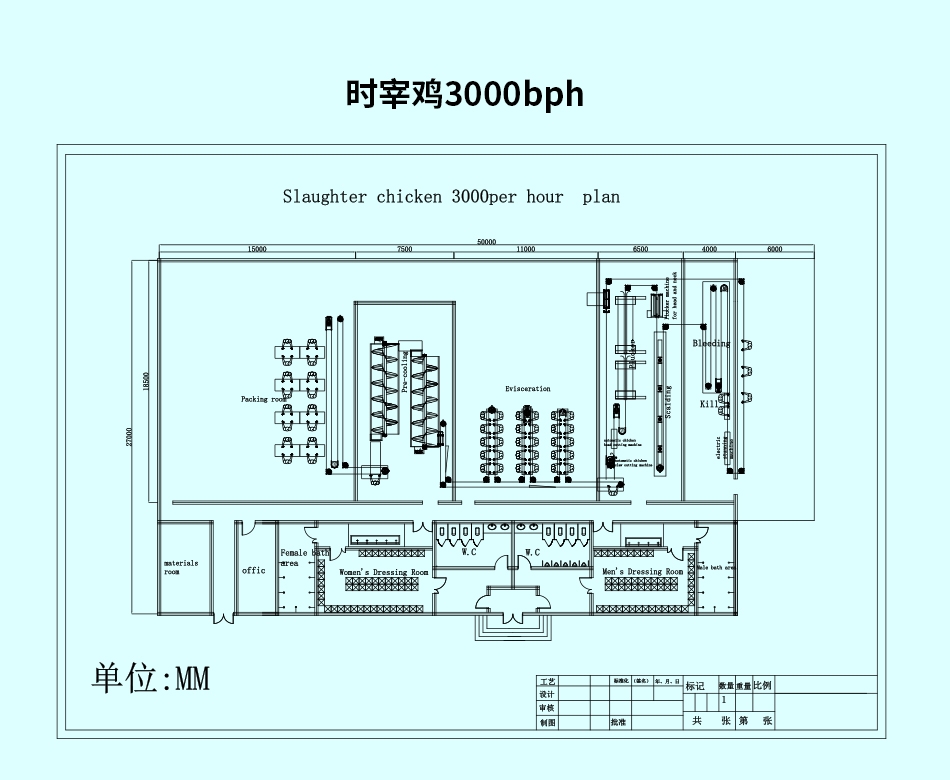 時(shí)宰雞3000bph