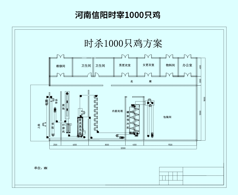 河南信陽(yáng)時(shí)宰1000只雞